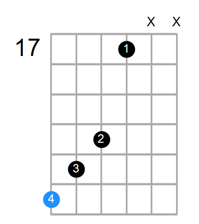 Daug7 Chord